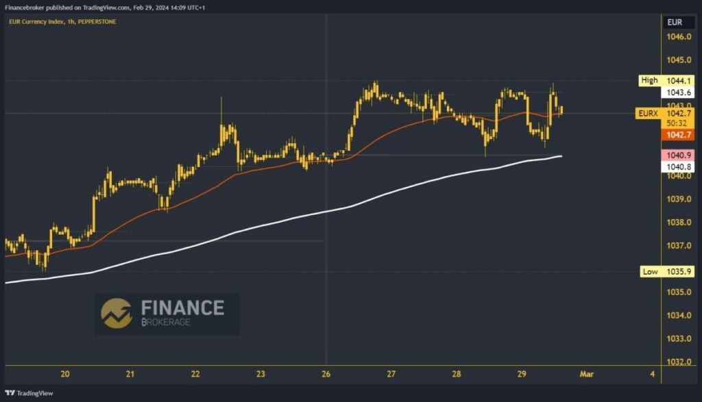 Analyse graphique de l'indice Yen